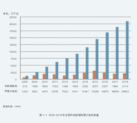 2018年总装机图片