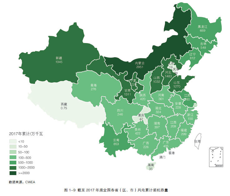2017中国风电装机容量统计